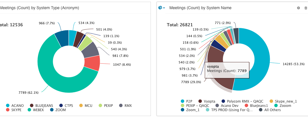 PRODUCT UPDATE: User Analytics, Analytics for WebEx End of Life, and Migration to Advanced Analytics