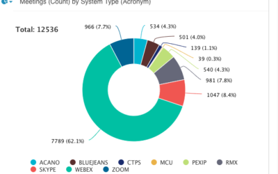 PRODUCT UPDATE: User Analytics, Analytics for WebEx End of Life, and Migration to Advanced Analytics