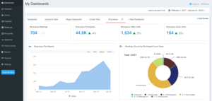 bluejeans product analytics