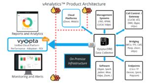 Cloud Analytics Architecture