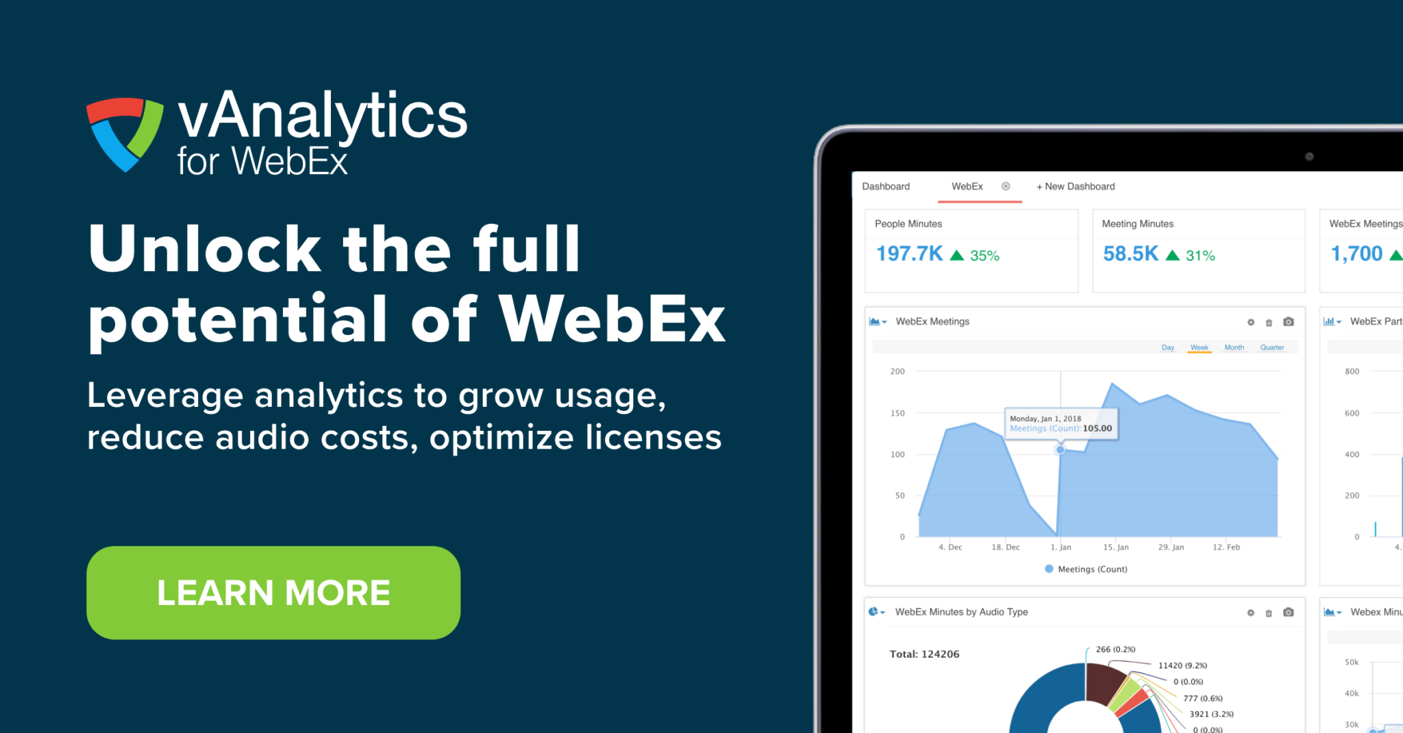 vAnalytics for Webex