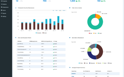 Guided Tour of Professional Edition of Analytics for WebEx