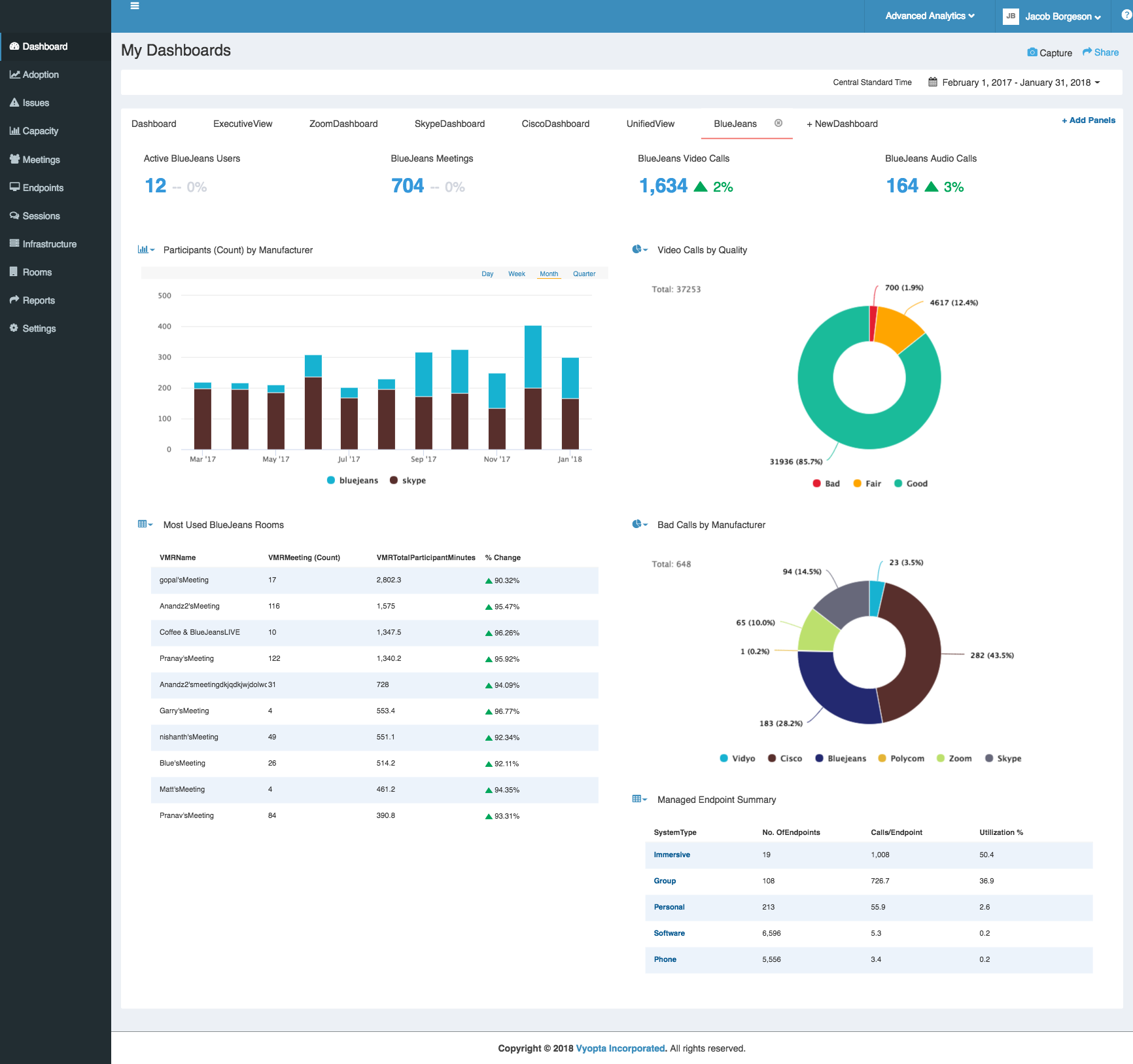 Guided Tour of Professional Edition of Analytics for WebEx