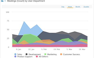 Vyopta Expands Analytics for Cisco Webex