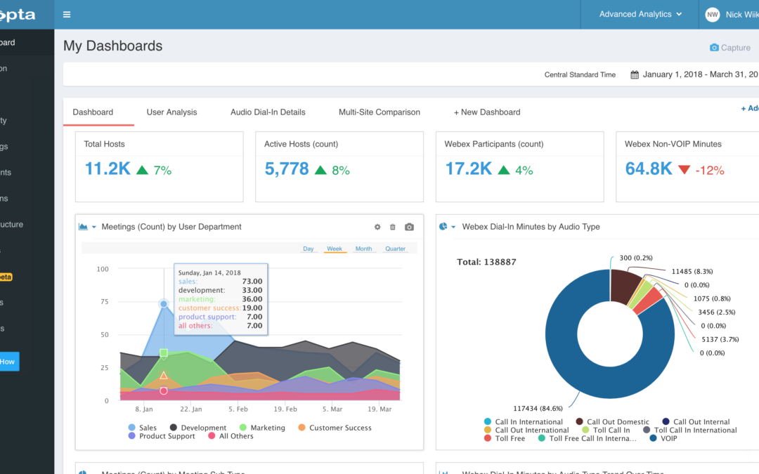 Webex capabilities: new enhanced features with CPM analytics & monitoring