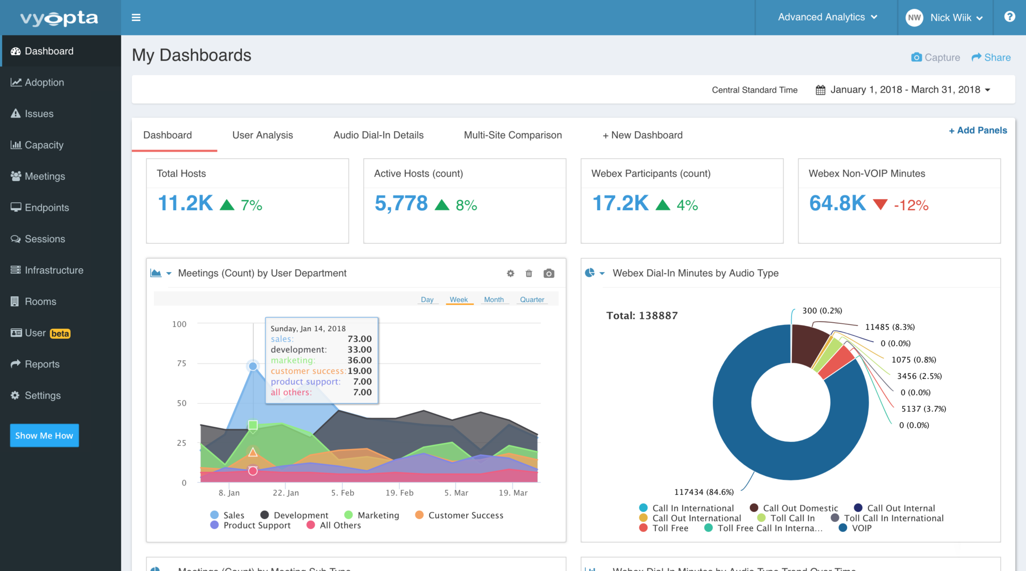 Webex capabilities: new enhanced features with CPM analytics & monitoring