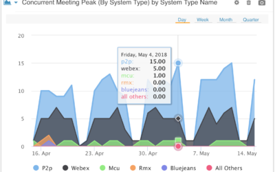 April Product Update