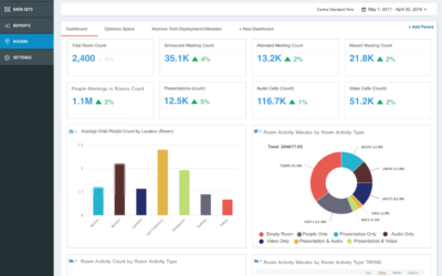 Meeting room management software: Vyopta’s new Room Insights