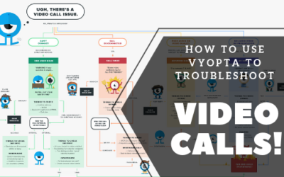 Flowchart: How to Troubleshoot a Video Call the Right Way