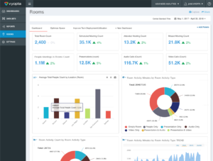 rooms dashboard