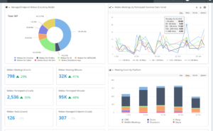 cpm analytics