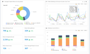 cpm analytics