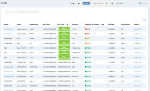 cpm monitoring