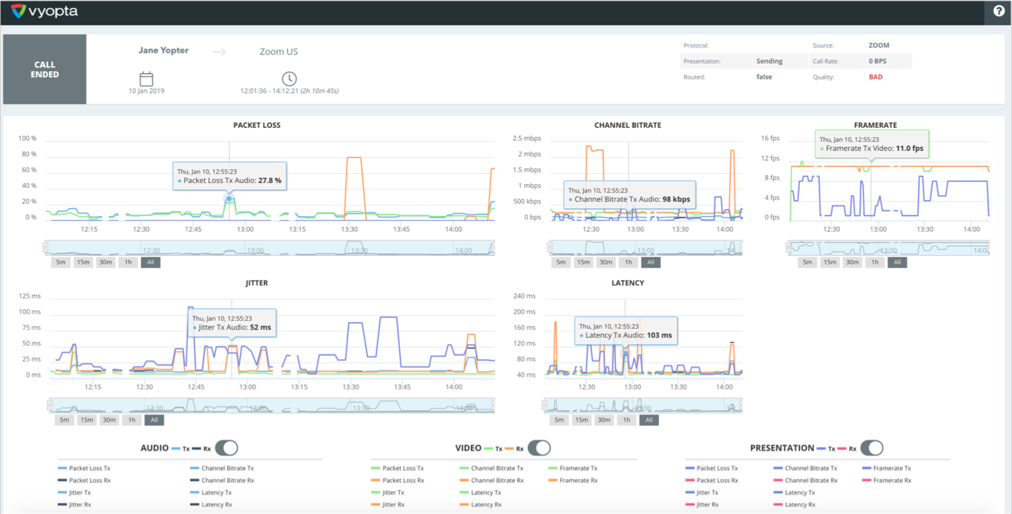 Vyopta Unveils Industry Leading UC Optimization Solution