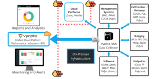 Vyopta Product Architecture