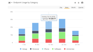 cpm analytics