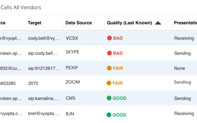 CPM Monitoring™ Overview