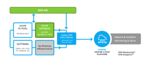Vyopta's product architecture diagram