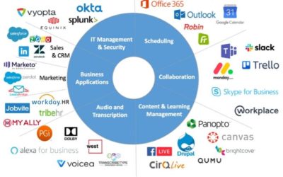 Collab Week Silicon Valley: Part One