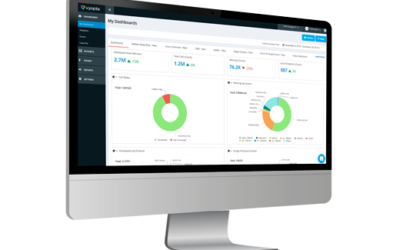 The Daily Dashboard: Vyopta’s Analytics Let You Monitor Your Company’s Vital Signs