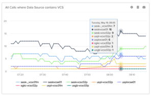 Capacity Planning