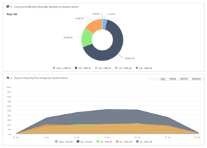 Capacity Planning