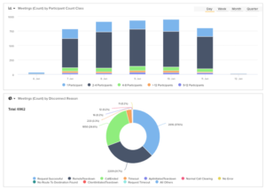 Adoption and Usage