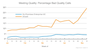 Covid-19 impact on Call Quality