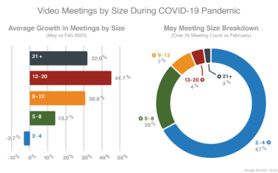COVID-19 Impact on UC in 5 Charts