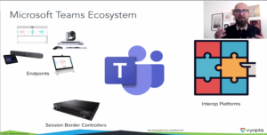 Microsoft Teams Support Ecosystem