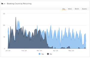 Vyopta recurring meetings data
