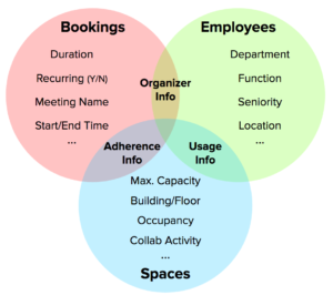 Planning With Data That's Flexible