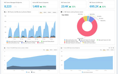 For Microsoft Teams Newcomers, Vyopta’s Quality And Usage Analytics Are What Matters