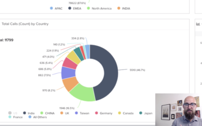 Video Transcript: User Tagging – Do More With Your Data