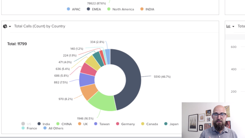 Video Transcript: User Tagging – Do More With Your Data