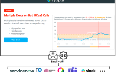 Intelligent Monitoring Engine offers best-ever UC support