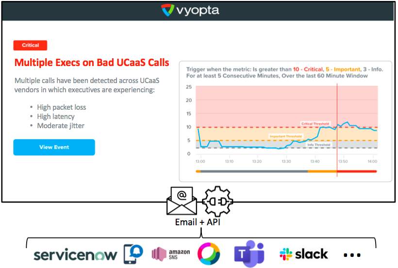 Intelligent Monitoring Engine offers best-ever UC support