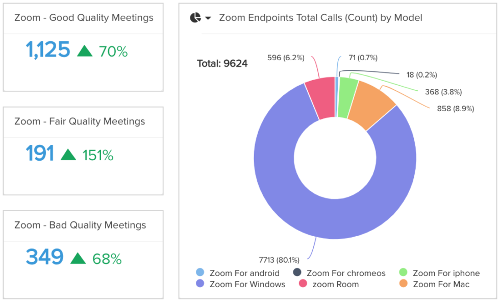 Zoom UC Analytics & Monitoring Solution Overview Vyopta
