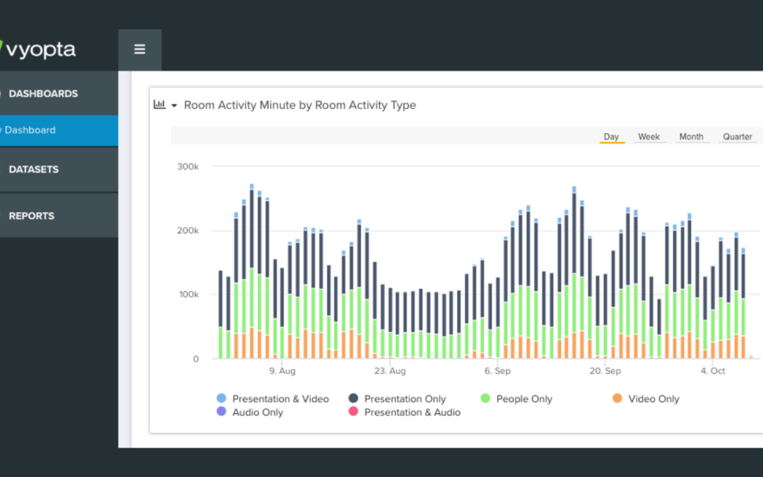 Vyopta Announces Space Insights Support for Zoom Rooms, Microsoft Teams Rooms, and Cisco Webex Room Series