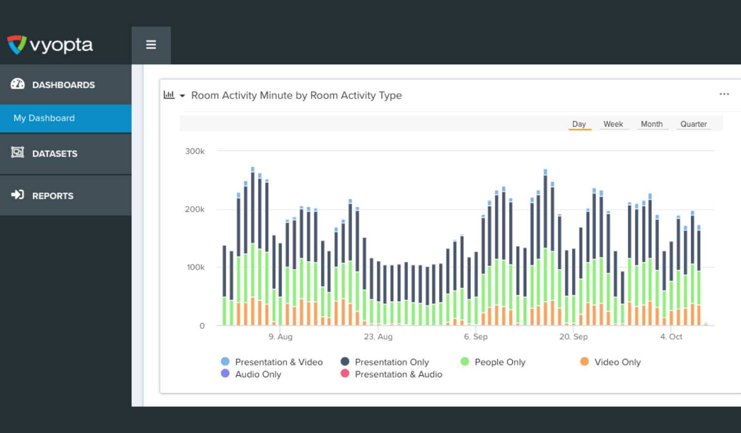 Vyopta Announces Space Insights Support for Zoom Rooms, Microsoft Teams Rooms, and Cisco Webex Room Series