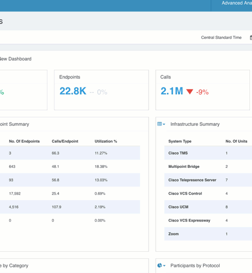 January Product Updates: Concurrent Calls, Bandwidth and Infrastructure Availability